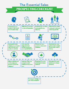 the essential sales prospecting checklist by Brian Tracy